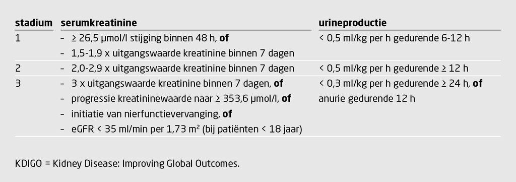 Tabel 1 | Stadiëring van acute nierschade volgens de KDIGO-richtlijn