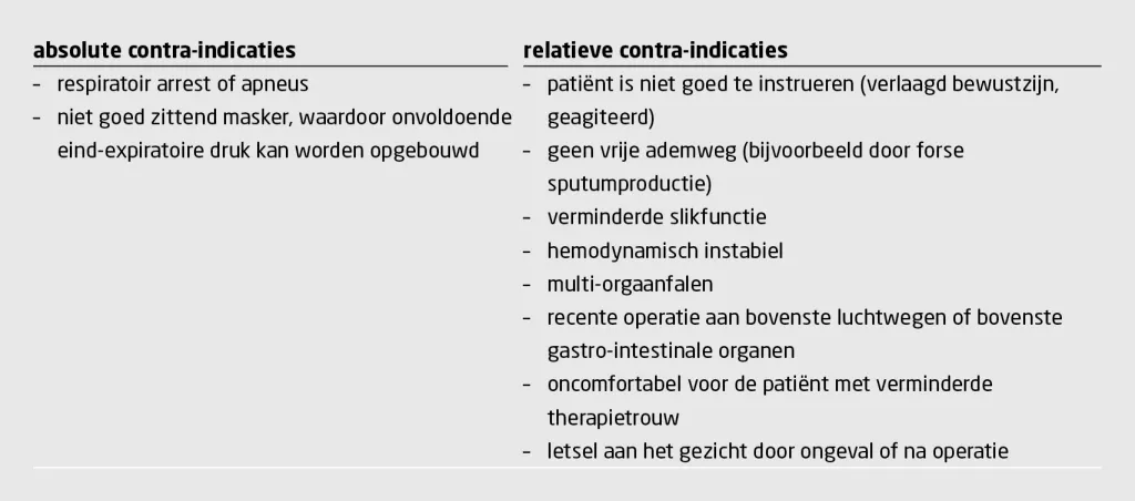 Tabel 2 | Absolute en relatieve contra-indicaties van zuurstoftoediening met hoge nasale flow, continue positievedrukbeademing en niet-invasieve beademing
