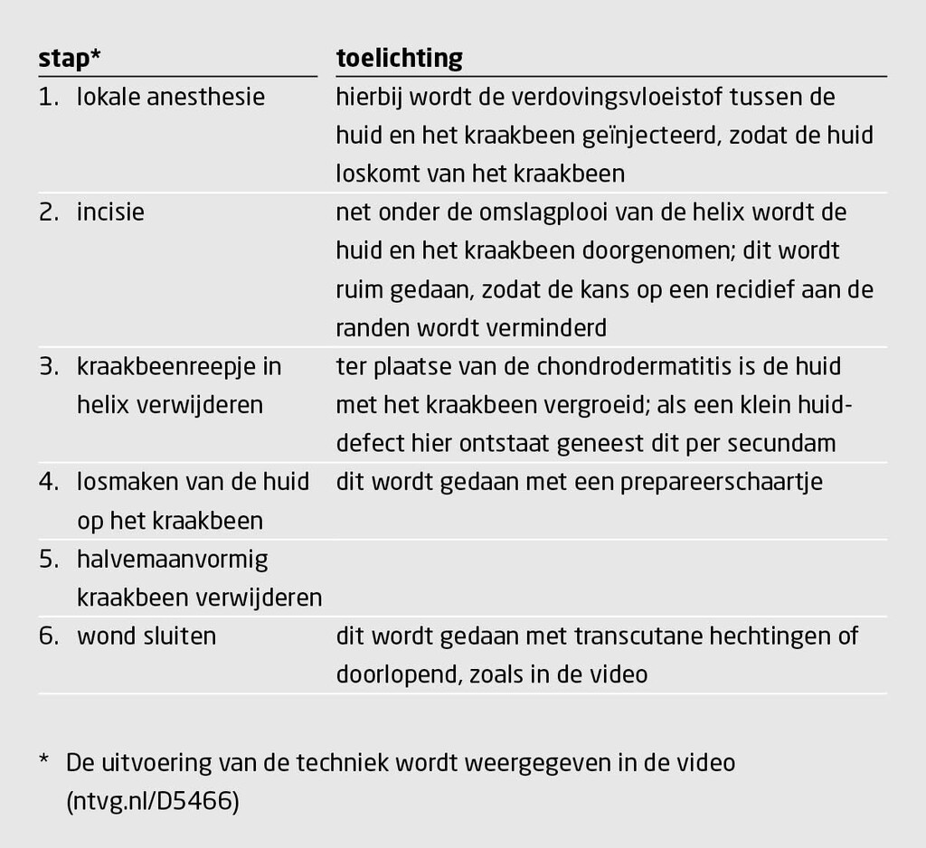 Tabel | Techniek van een chirurgische excisie van een chondrodermatitis nodularis helicis