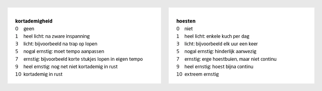 Figuur 1 | Redenen voor overleg met de longarts | Deze criteria werden toegepast bij patiënten met covid-19 die thuis zuurstof kregen