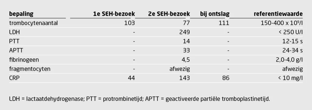 Tabel | Laboratoriumwaarden bij bezoek aan de SEH en bij ontslag