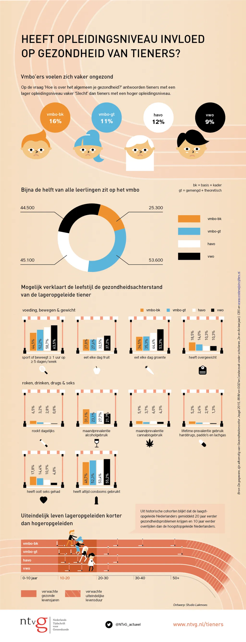1 | Infographic