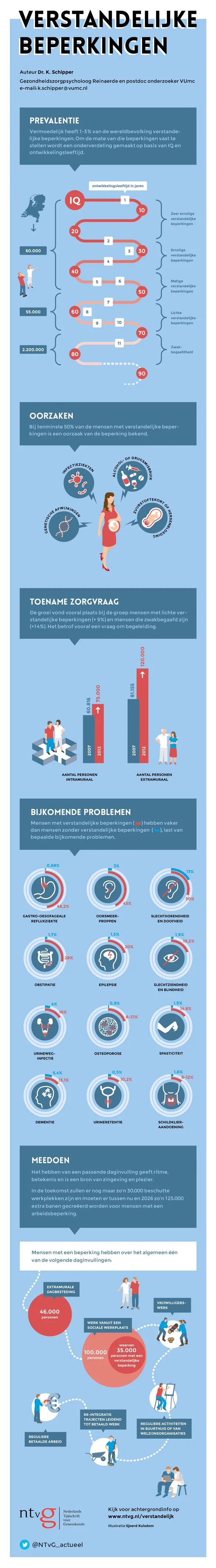 1 | Infographic