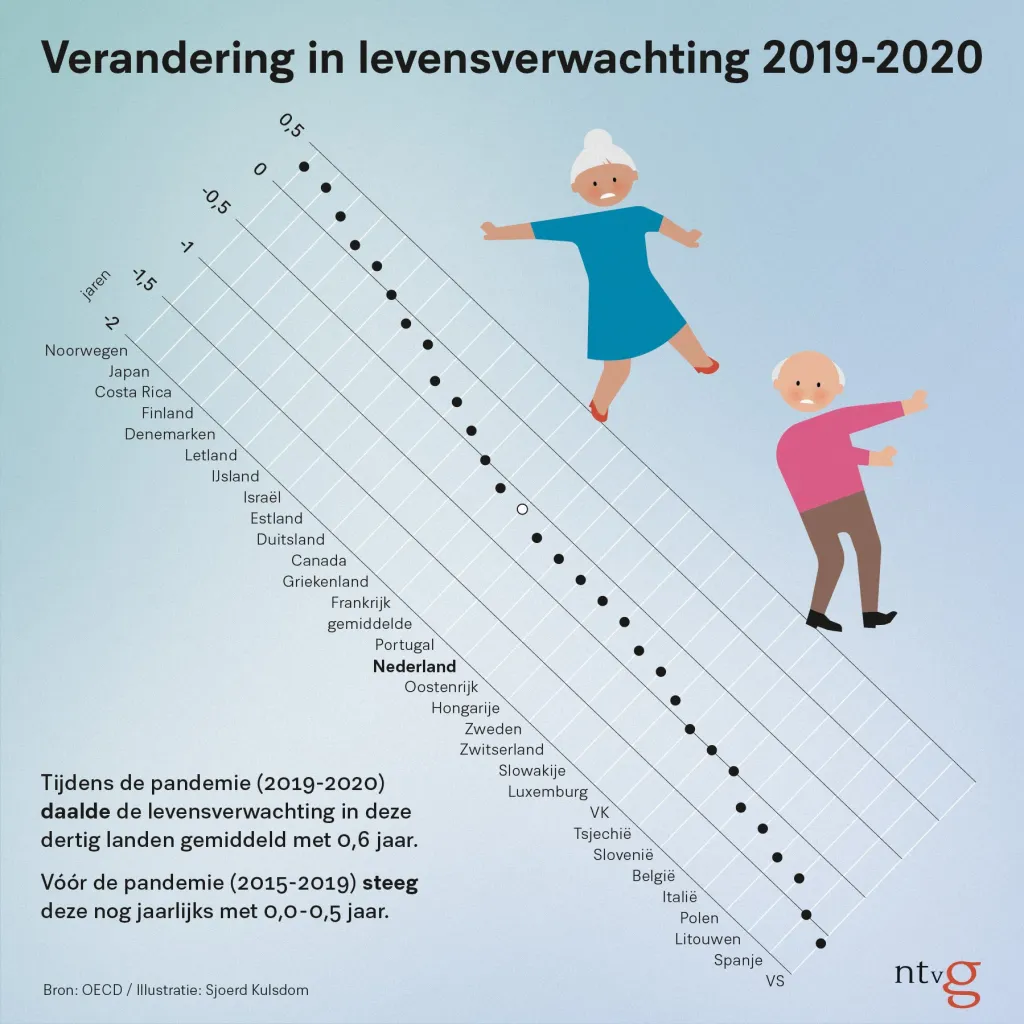 Nieuws in beeld