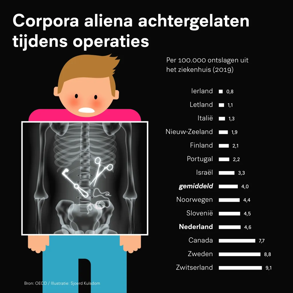 Nieuws in beeld