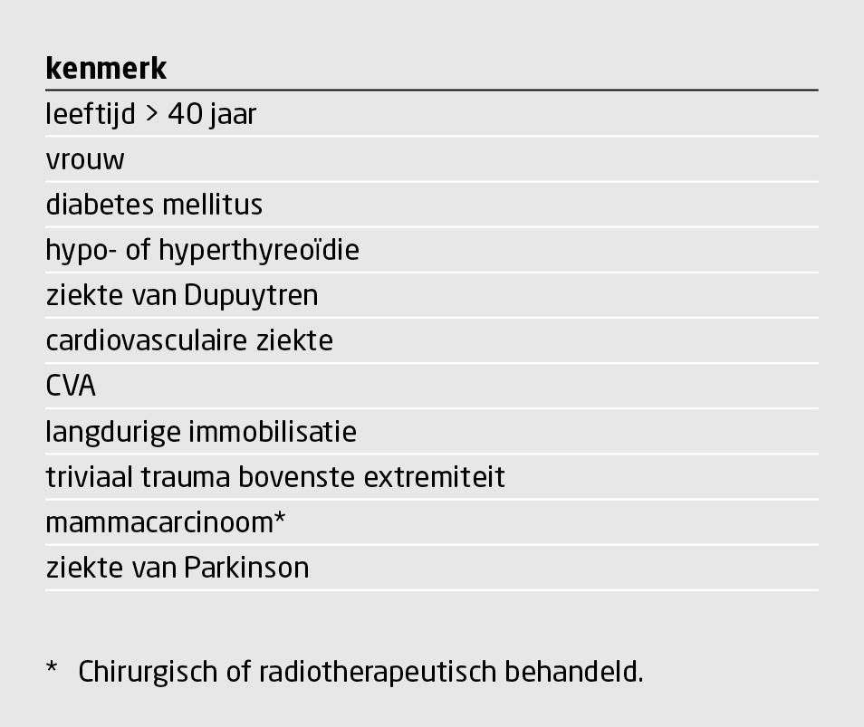 Tabel 1 | Bekende risicofactoren voor ‘frozen shoulder’