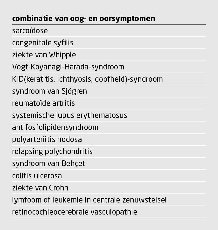 Tabel 3 | Differentiaaldiagnose syndroom van Cogan