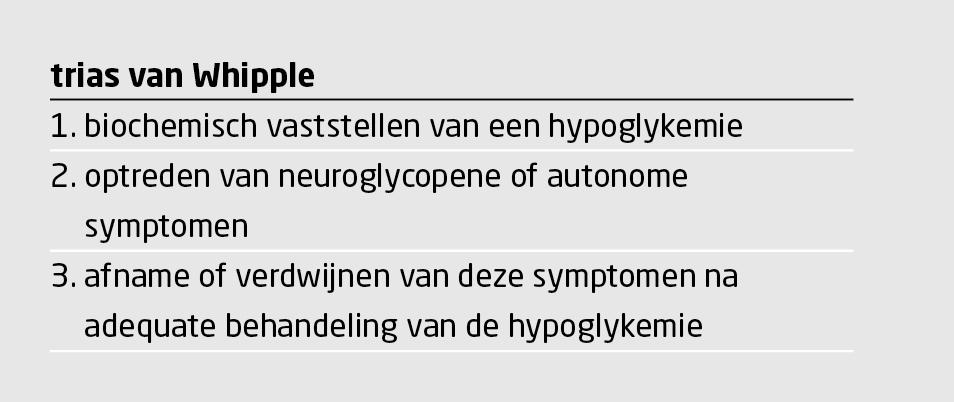Tabel 3 | Trias van Whipple (4)