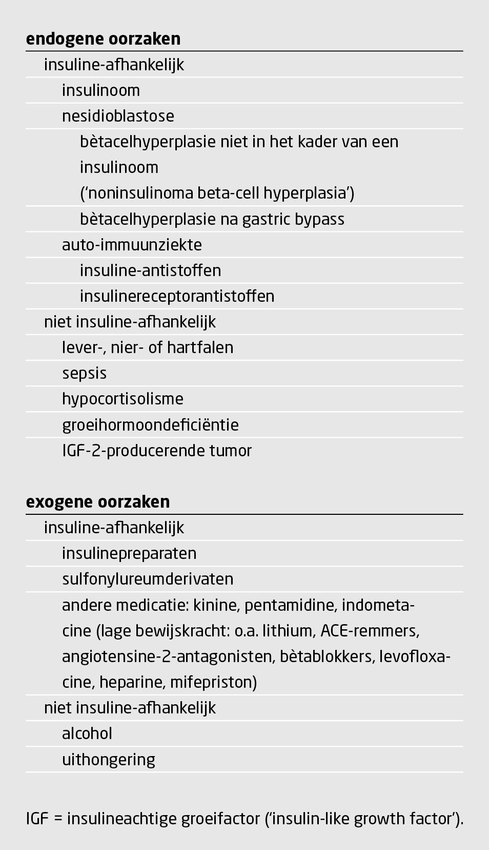 Tabel 4 | Oorzaken van hypoglykemie, exclusief metabole stofwisselingsziekte (8)