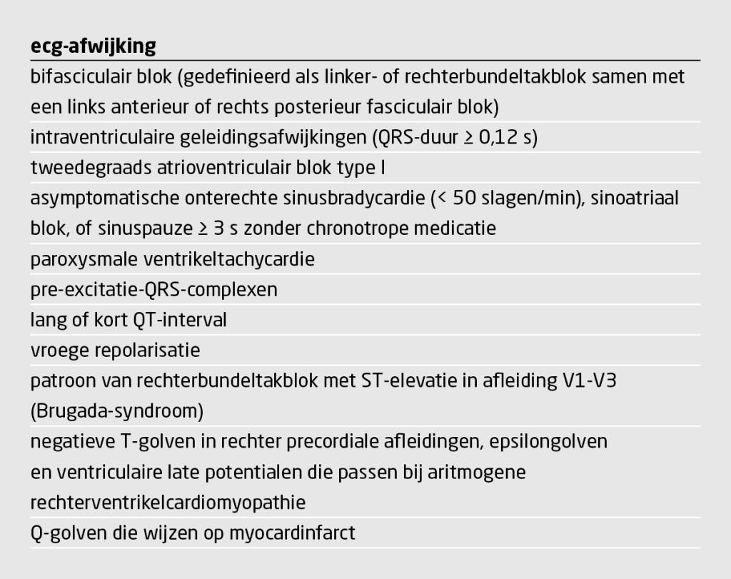 Tabel 1 | Ecg-afwijkingen die wijzen op cardiale syncope1