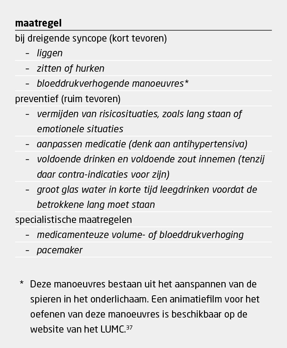 Tabel 2 | Maatregelen om vasovagale syncope te voorkomen