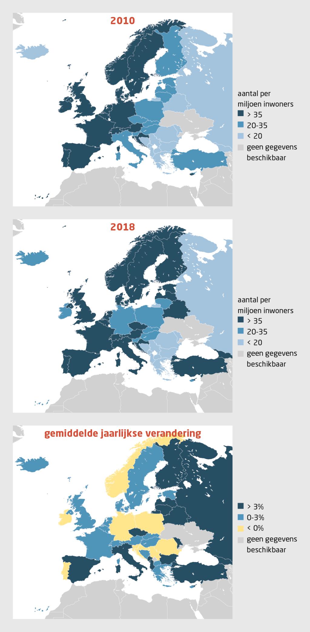 Nieuws in beeld | Het aantal niertransplantaties in 2010 en 2018 en de gemiddelde jaarlijkse verandering