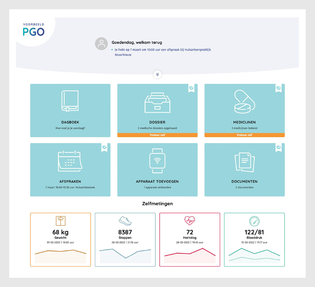 Figuur 1 | Voorbeeld-PGO