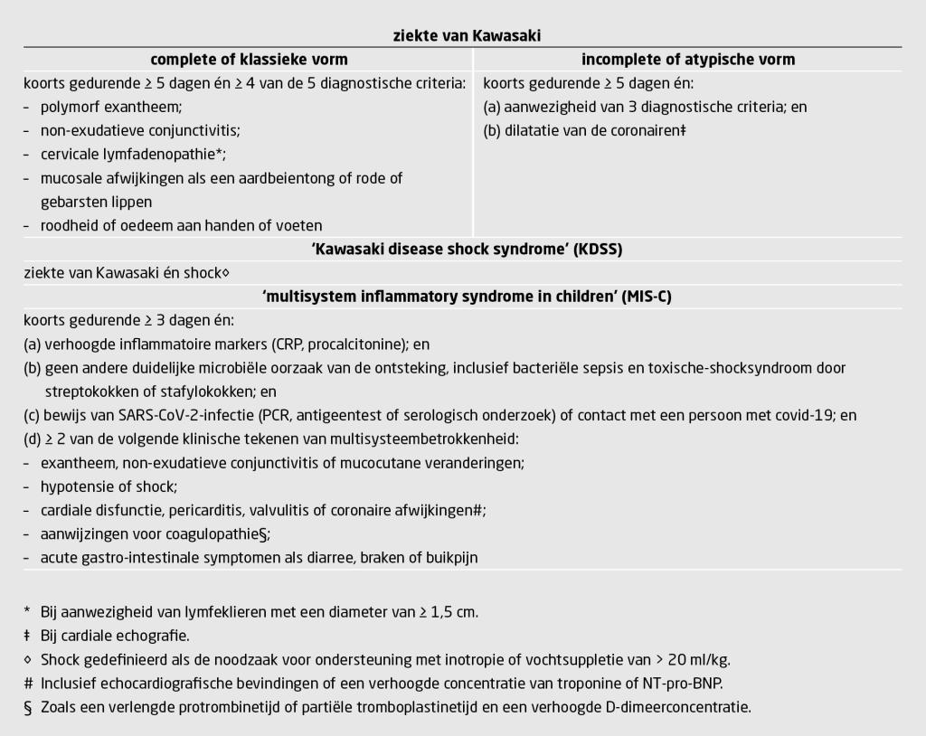 Tabel 1 | Diagnostische criteria voor de ziekte van Kawasaki, KDSS en MIS-C