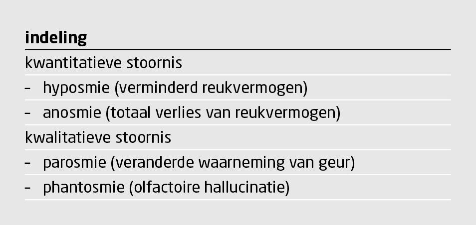 Tabel | Verschillende soorten reukstoornissen