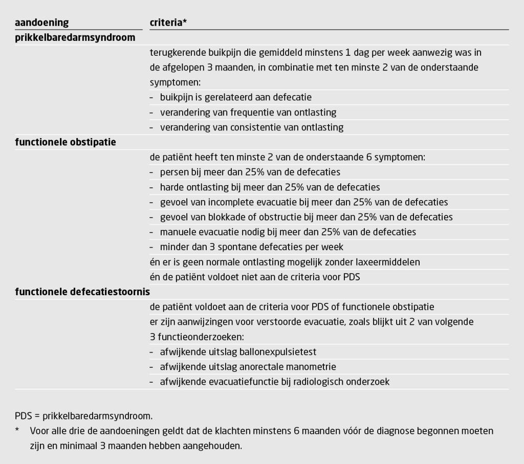 Tabel 1 | Rome IV-criteria voor het prikkelbaredarmsyndroom, functionele obstipatie en functionele defecatiestoornis