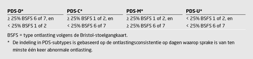 Tabel 2 | Subtypes van prikkelbaredarmsyndroom (PDS), ingedeeld op basis van de Bristol-stoelgangkaart