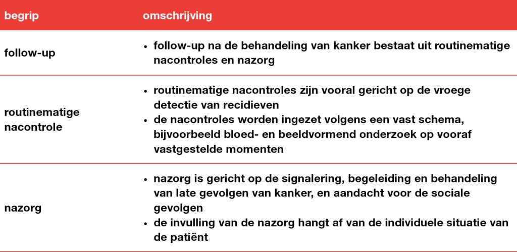 Tabel | Omschrijving van de begrippen follow-up, nacontrole en nazorg