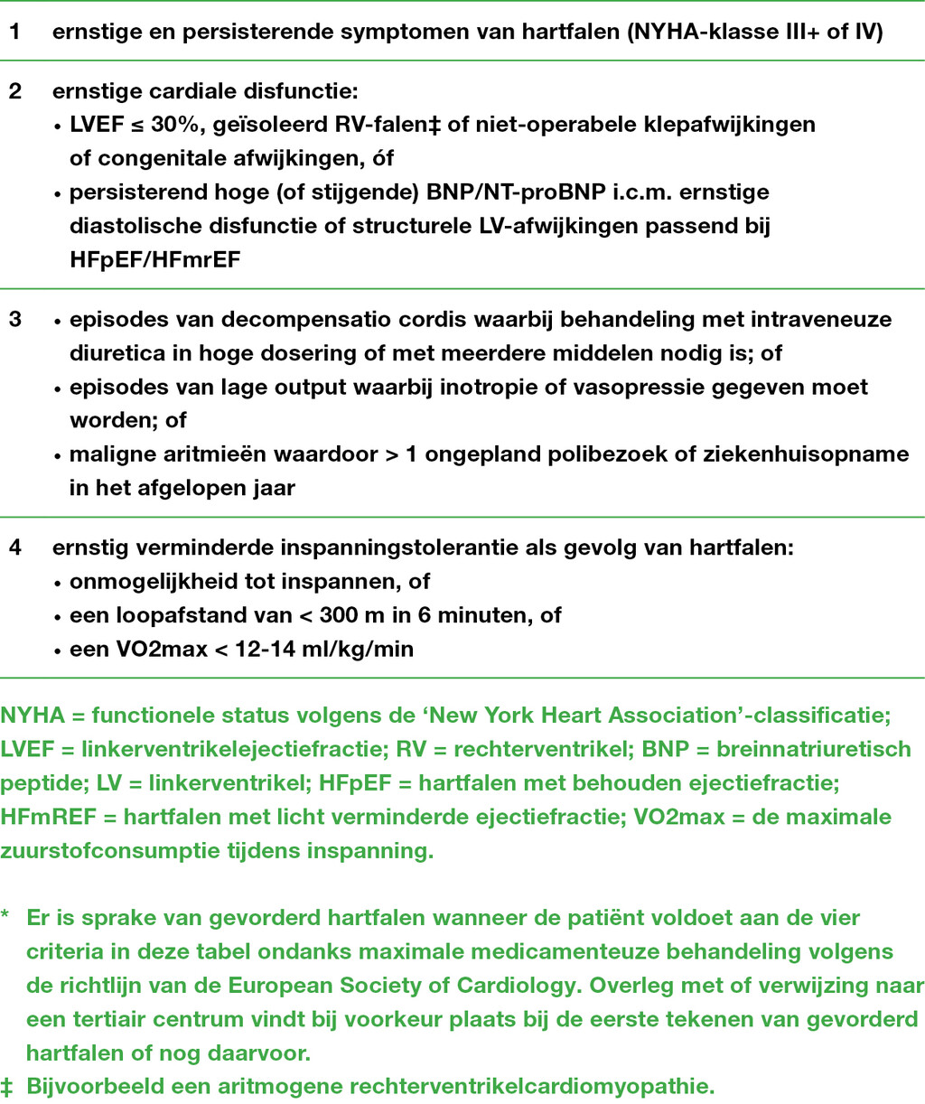 Tabel 1 | Criteria gevorderd hartfalen*