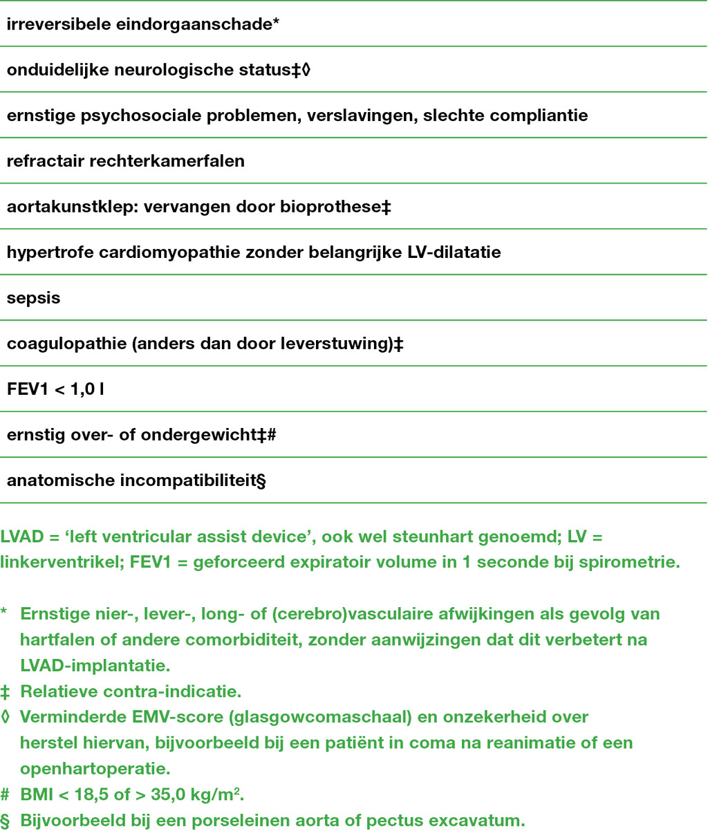 Tabel 2 | Belangrijkste contra-indicaties voor LVAD-therapie