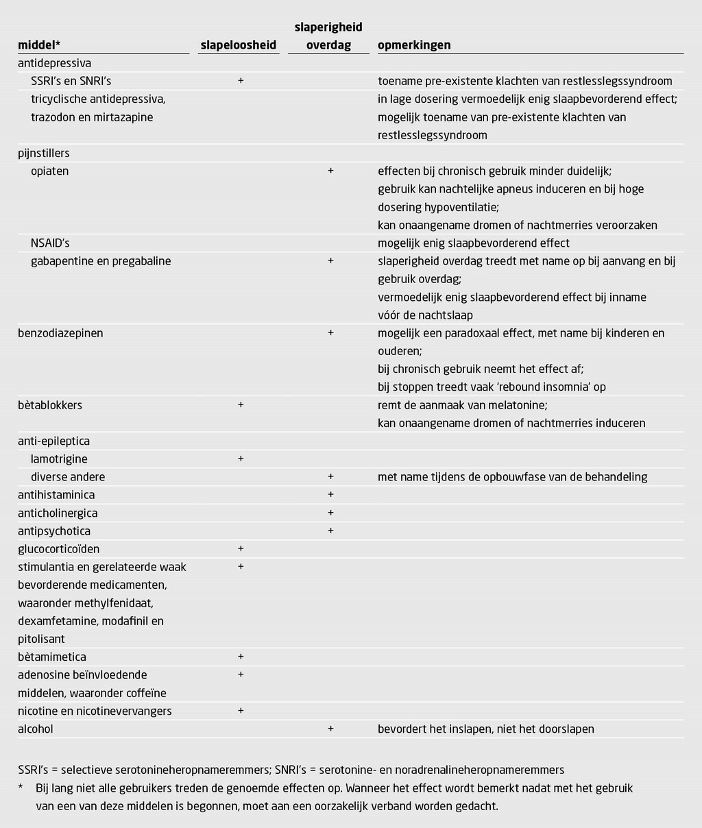 Tabel | Veelgebruikte genees- of genotsmiddelen die relatief vaak tot slaapproblemen leiden | Een overzicht van de effecten die deze middelen kunnen hebben op de slaap