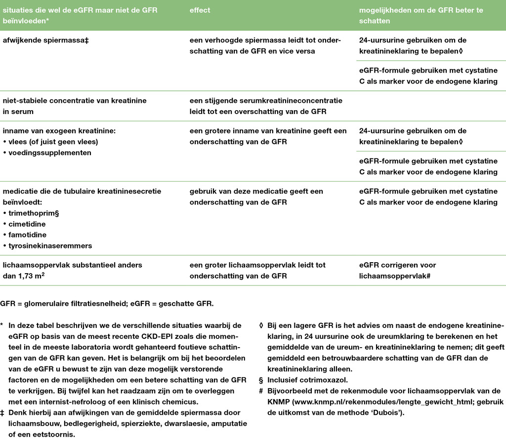 Tabel | Overwegingen bij gebruik van eGFR als maat voor GFR