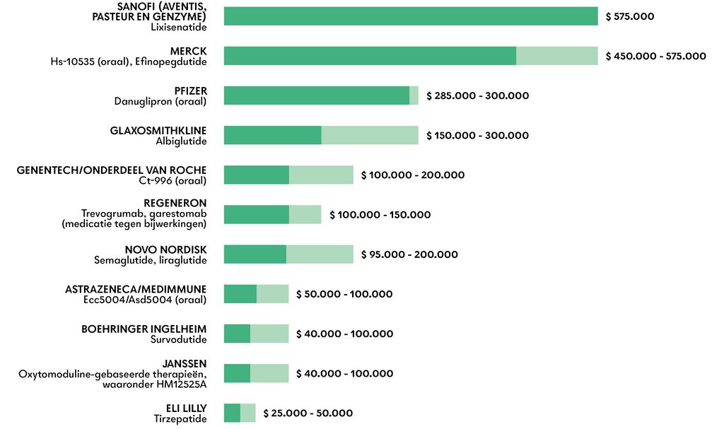 Nieuwsbeeld | In 2012-2024 gaf industrie paar miljoen aan American Academy of Pediatrics