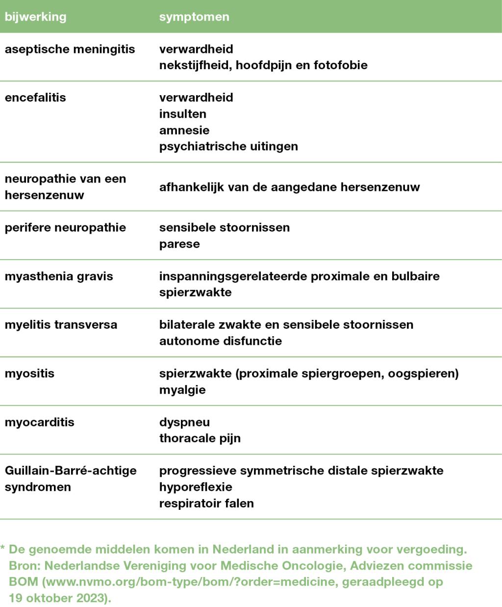 Tabel 2 | Neurologische bijwerkingen van checkpointremmers9