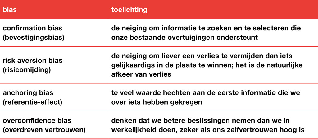 Tabel | Meest voorkomende vormen bias in chirurgische besluitvorming1