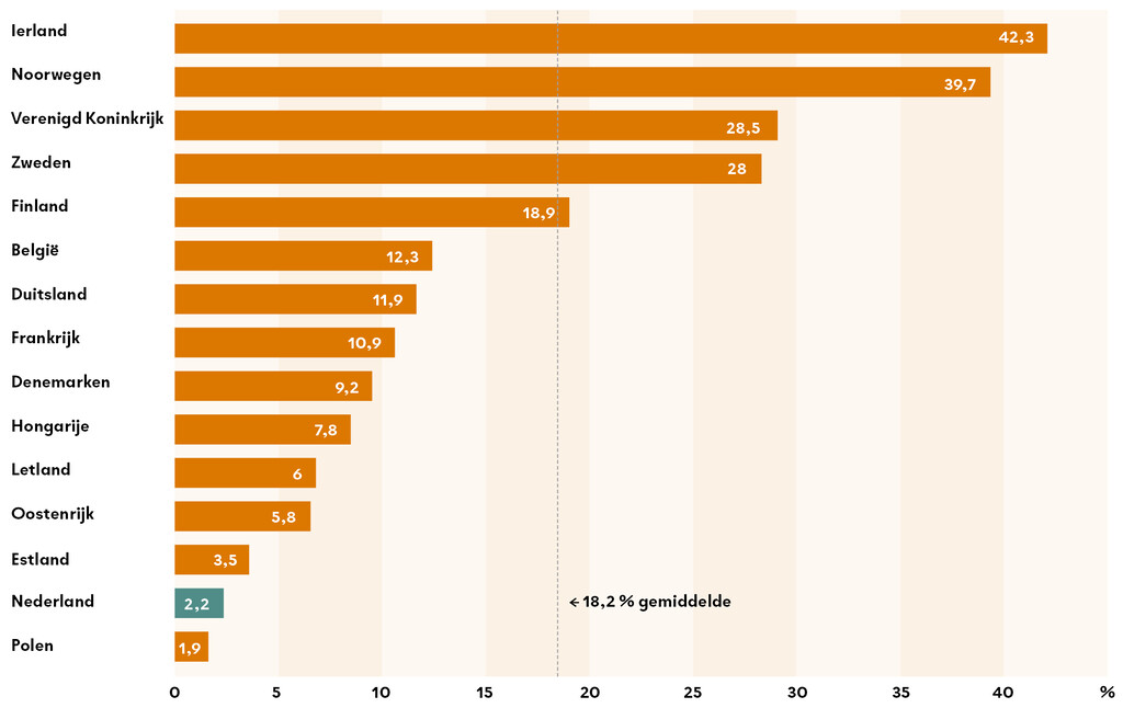 Nieuwsbeeld | Buitenlands opgeleide artsen in OECD-landen