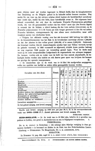 Eerste pagina van het artikel zoals het is gepubliceerd in het tijdschrift
