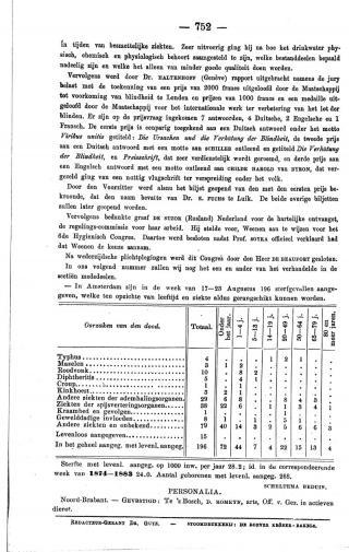Eerste pagina van het artikel zoals het is gepubliceerd in het tijdschrift