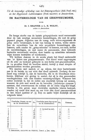 Eerste pagina van het artikel zoals het is gepubliceerd in het tijdschrift