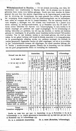 Eerste pagina van het artikel zoals het is gepubliceerd in het tijdschrift