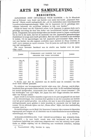 Eerste pagina van het artikel zoals het is gepubliceerd in het tijdschrift
