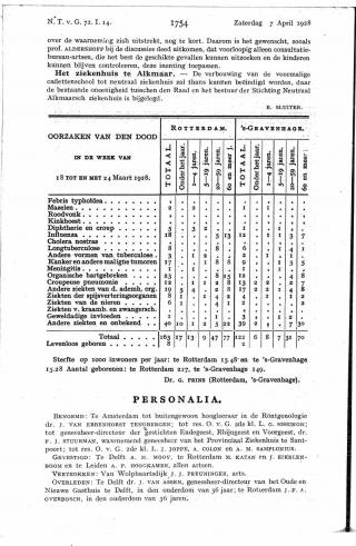 Eerste pagina van het artikel zoals het is gepubliceerd in het tijdschrift