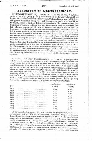 Eerste pagina van het artikel zoals het is gepubliceerd in het tijdschrift