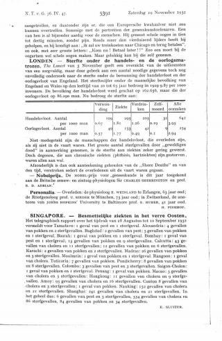 Eerste pagina van het artikel zoals het is gepubliceerd in het tijdschrift