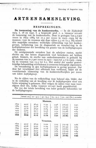 Eerste pagina van het artikel zoals het is gepubliceerd in het tijdschrift