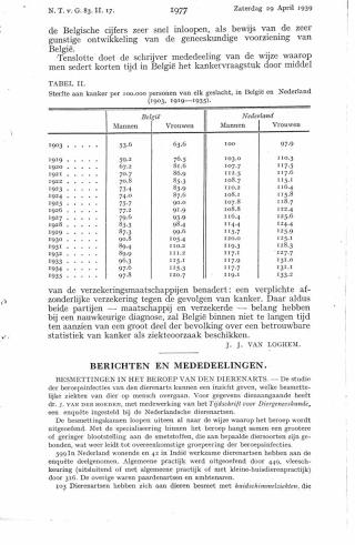 Eerste pagina van het artikel zoals het is gepubliceerd in het tijdschrift