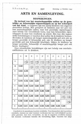 Eerste pagina van het artikel zoals het is gepubliceerd in het tijdschrift