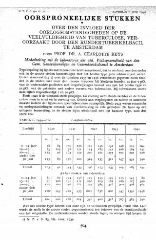 Eerste pagina van het artikel zoals het is gepubliceerd in het tijdschrift